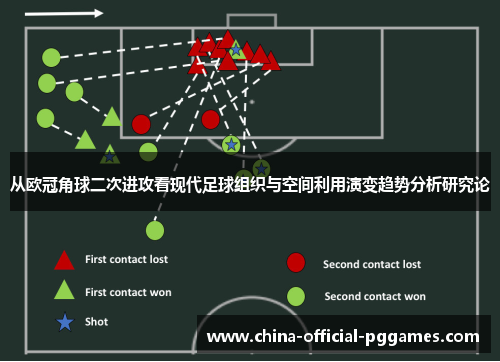 从欧冠角球二次进攻看现代足球组织与空间利用演变趋势分析研究论