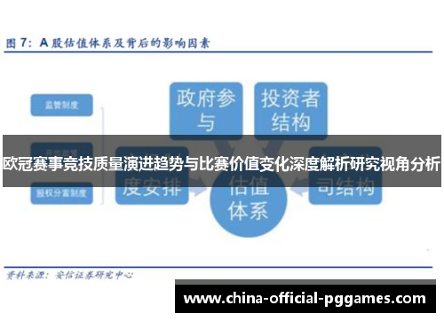 欧冠赛事竞技质量演进趋势与比赛价值变化深度解析研究视角分析